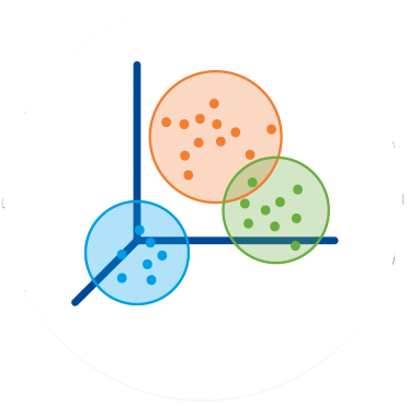 Cluster Visualisation